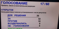 Итоги рассмотрения законопроекта на АКЗС об объединение всех поселений Немецкого национального района и создании муниципального округа. - Администрация Немецкого национального района